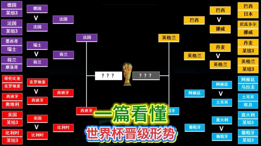 世界杯英格兰C罗小组赛形势全解析