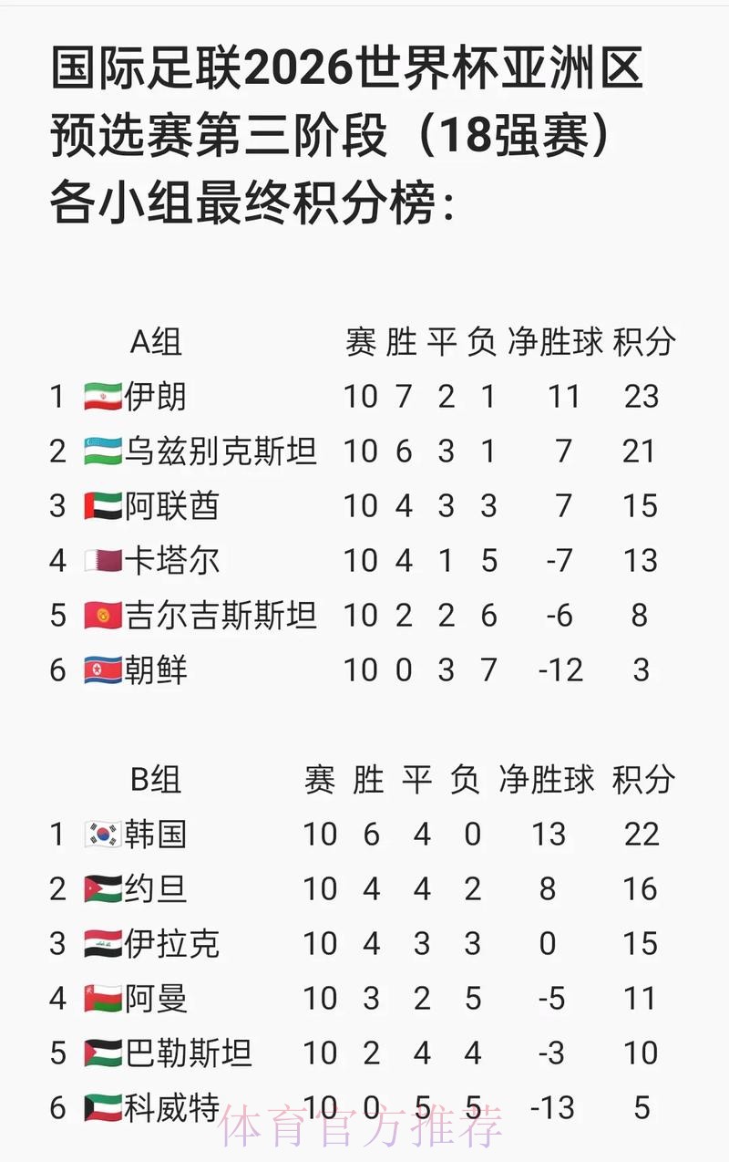 2026世界杯克罗地亚内马尔赛程分析权威解读