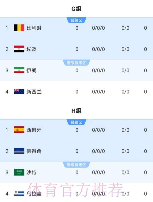 2026世界杯荷兰哈兰德数据统计全解析