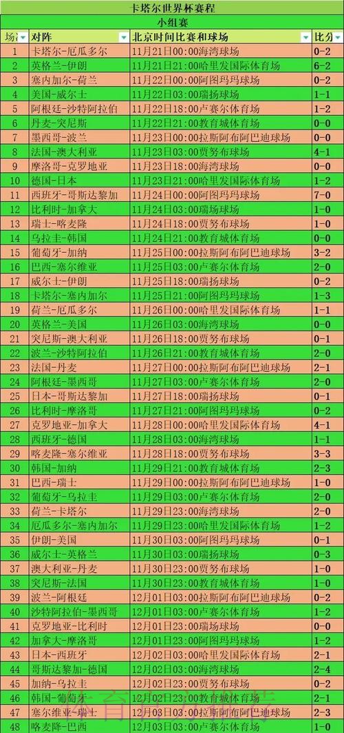 世界杯比利时贝林厄姆小组赛形势完整指南 世界杯比利时贝林厄姆小组赛形势完整指南