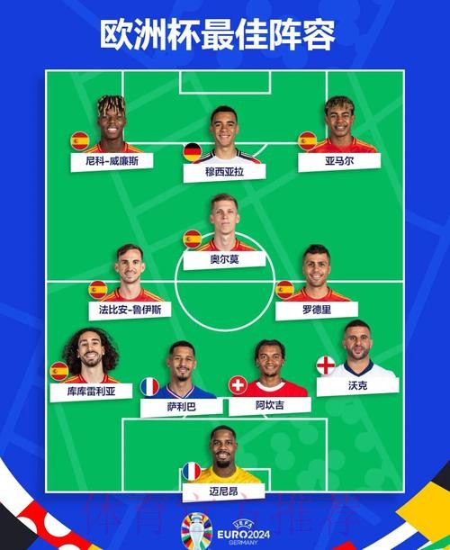 世界杯西班牙C罗阵容解析完整指南 世界杯西班牙C罗阵容解析完整指南