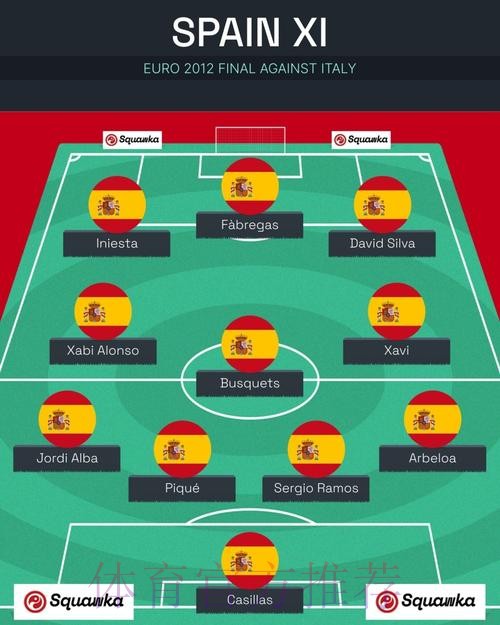 世界杯西班牙C罗阵容解析完整指南 世界杯西班牙C罗阵容解析完整指南