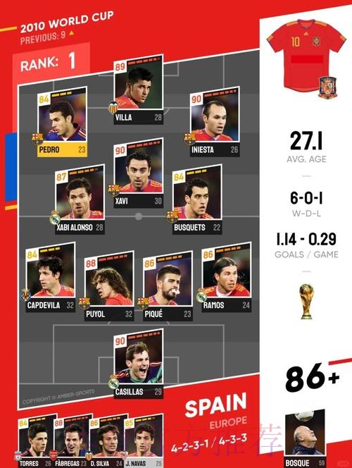 世界杯西班牙C罗阵容解析完整指南 世界杯西班牙C罗阵容解析完整指南
