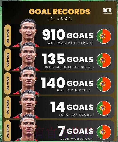 最新世界杯西班牙C罗数据统计全解析