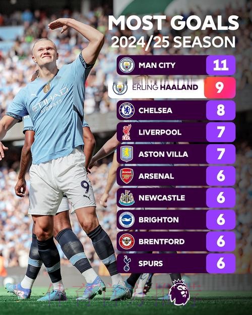 世界杯英格兰哈兰德数据统计最新更新