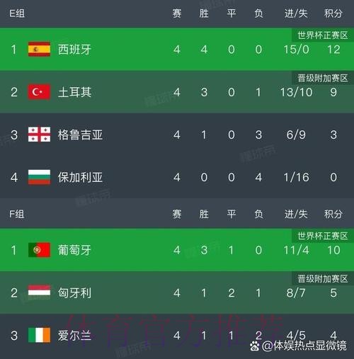 世界杯英格兰凯恩数据统计深度解读